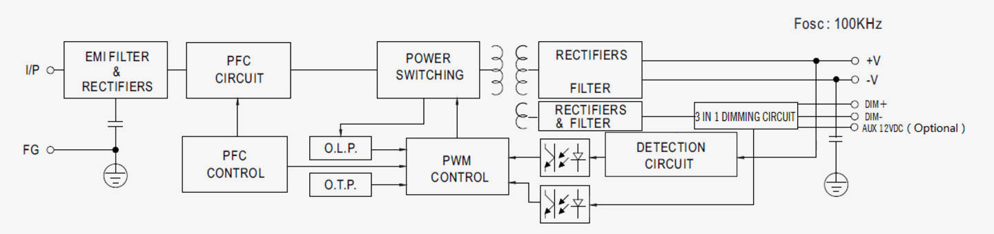 150HC | HC Series LED Driver | Shenzhen Tomcarlinepower Co., Ltd.