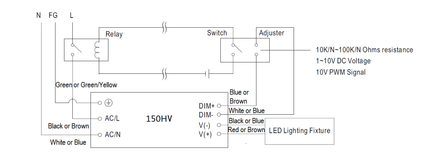 150HV | HV Series LED Driver | Shenzhen Tomcarlinepower Co., Ltd.